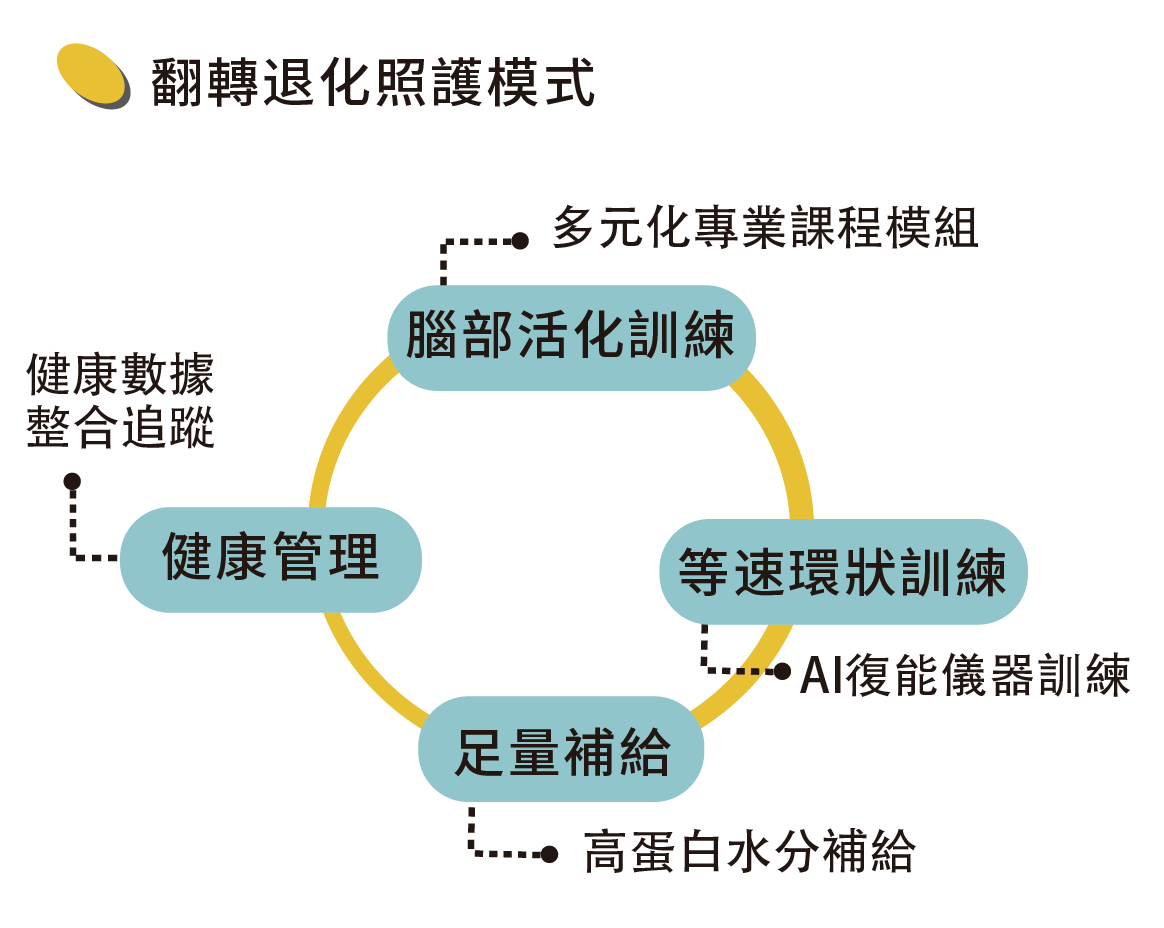 等速運動